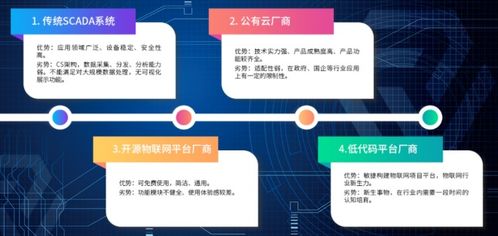 物聯網平臺應用進入深水區，服務商呈現四大競爭格局